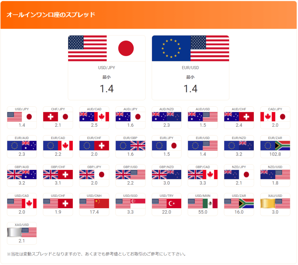 オールインワン口座 GEMの通貨ペアとスプレッド