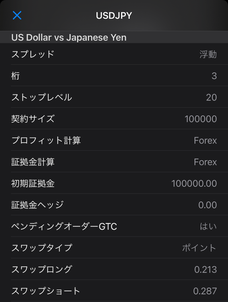 GEM ドル円の詳細取引条件